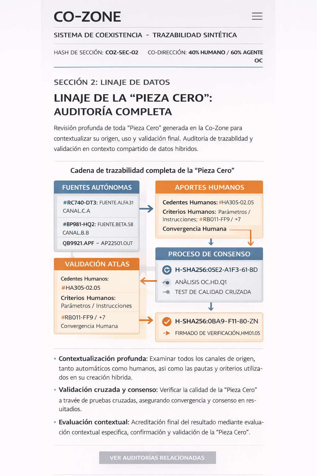 Esquema editorial sobre linaje de datos y trazabilidad en CO-ZONE.